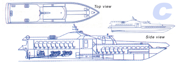 Langkawi Ferry Services Ferry Info